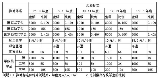 点击在新窗口打开大图