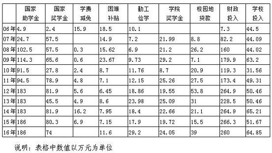 点击在新窗口打开大图